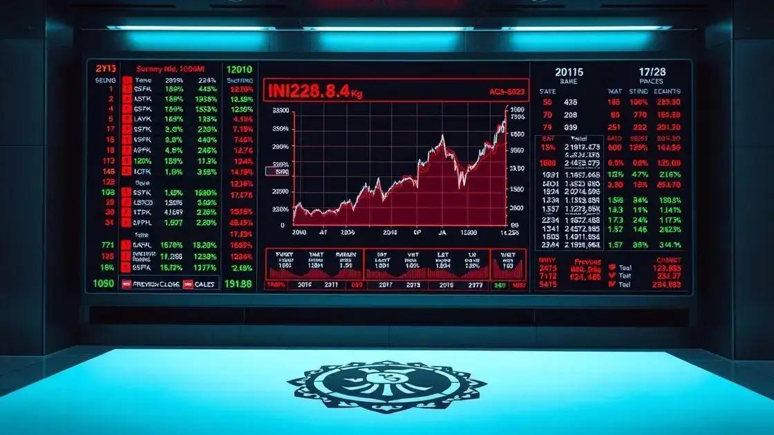Influência das Novas Medidas Fiscais e o Desempenho do Ibovespa