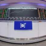 Ibovespa B3 sobe 1,25% e dólar cai a R$ 5,22 nesta segunda-feira