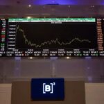Ibovespa recua 2,5% na semana devido a incertezas geopolíticas